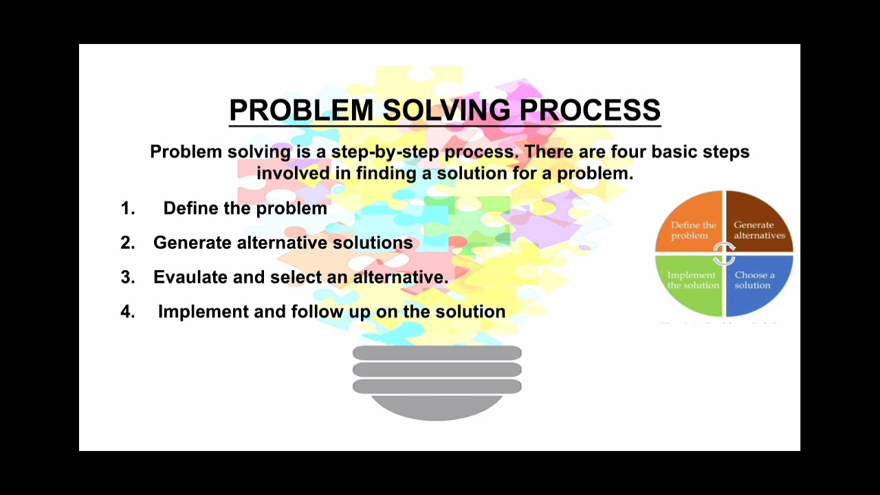 problem solving - YouTube