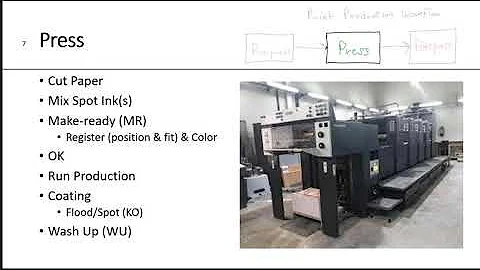 Print Production Workflow_3 P's