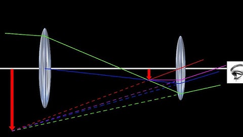 Optical Instruments Resolving Power 1