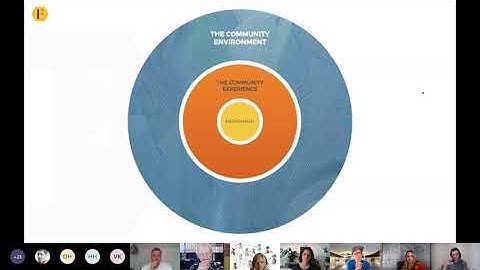 Keynote Community Management Richard Millington (C3Managers)