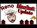 Reno NV News: Reno Housing Market Update (September 2020)