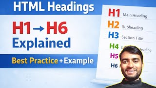 HTML Headings (H1-H6) Sikau | HTML Headings Tutorial for Beginners (SEO + Example) screenshot 2