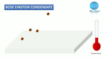 Bose Einstein Condensation #bscphysics #physics #bose #einstein #condensation #animation
