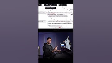 Systems = scale - #amazon #fba #ecom