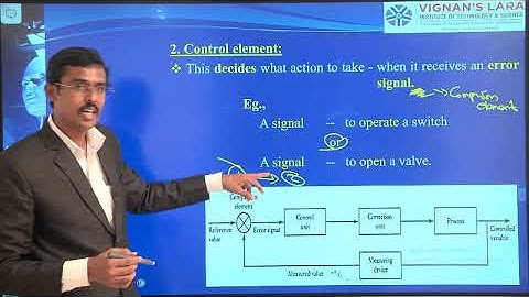 Mechatronics - Unit 1 : Class 7- JNTUK - Elements in Control System - Closed loop control System -