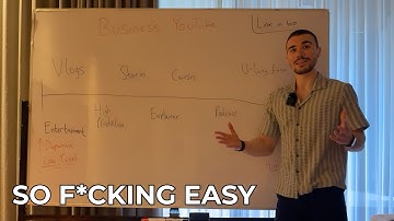 The BEST Way to get HIGH-TICKET Clients Through YouTube in 2025