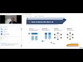 Webinar replay bnfices de lintgration bim  gmao  gtb via le bos