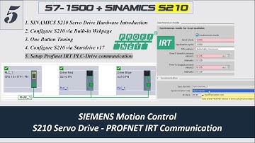 MS06E. [Siemens S210 #05] Setup Profinet IRT Communication for S210 Servo Drive (Telegram 105)