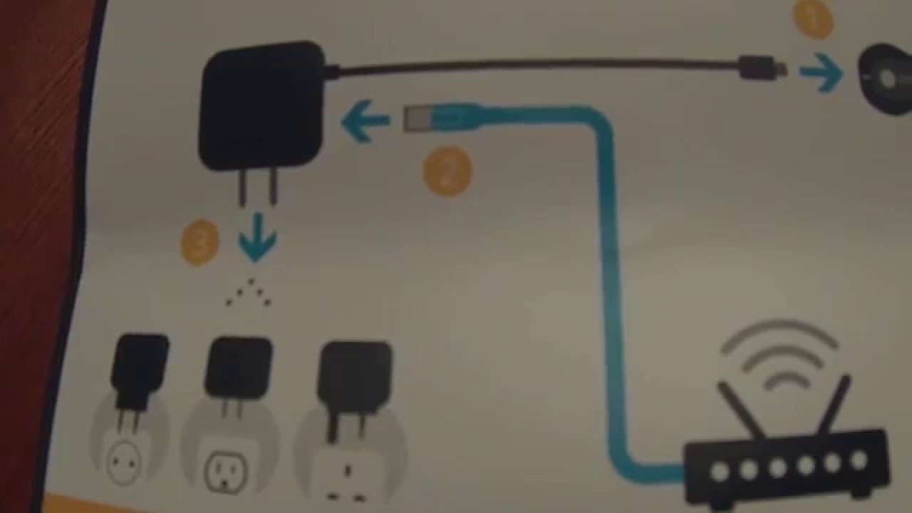 Google Chromecast Ethernet Adapter Not Getting Ethernet (Solution) YouTube