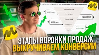 Как увеличить конверсию в покупку на маркетплейсах ? Рост продаж карточки товара без рекламы легко !