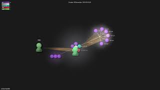 xujiajun/godbal - Gource visualisation
