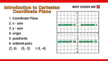 Cartesian Coordinate Plane - Origin, Quadrants and Plotting of Points