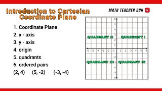 Cartesian Coordinate Plane - Origin, Quadrants and Plotting of Points