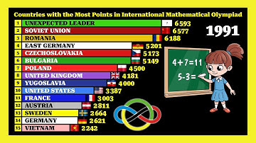Countries with the Most Points in International Mathematical Olympiad (1959-2025) 🧠🧮📐