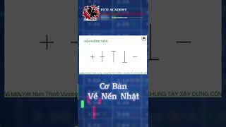 Cơ bản về nến Nhật - Phần 8 #shorts