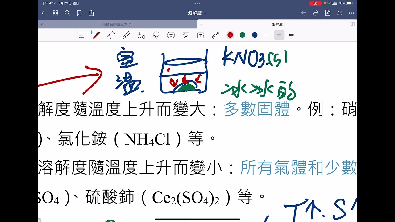 高一化學溶解度-2『影響溶解度的因素』