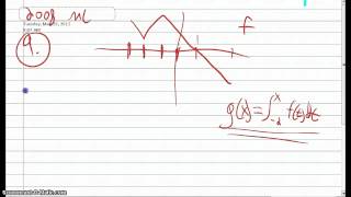 AP Calculus AB 2008 Multiple Choice Exam