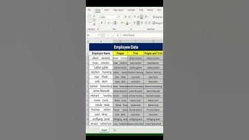 #shorts | How To Use PROPER and TRIM Function to Clean Data in Excel