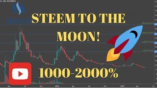 Cryptocurrency Steem Trading Opportunity 1000 steem btc Steemit - Dtube 