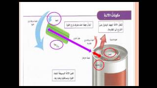 الآلات البسيطة ... الأستاذ جبريل موسى أبوعلة