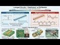 Lesson 2 - Chapter 2: Lumped vs Distributed Systems | Circuit Theory Fundamentals