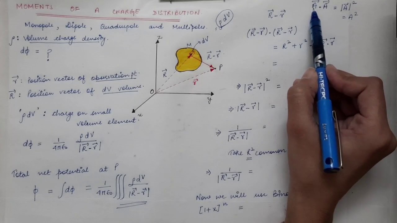 Lecture 29 | 1st Semester | Moments of a charge distribution
