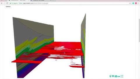 Geomodelr - How to use all the surfaces available in Geomodelr