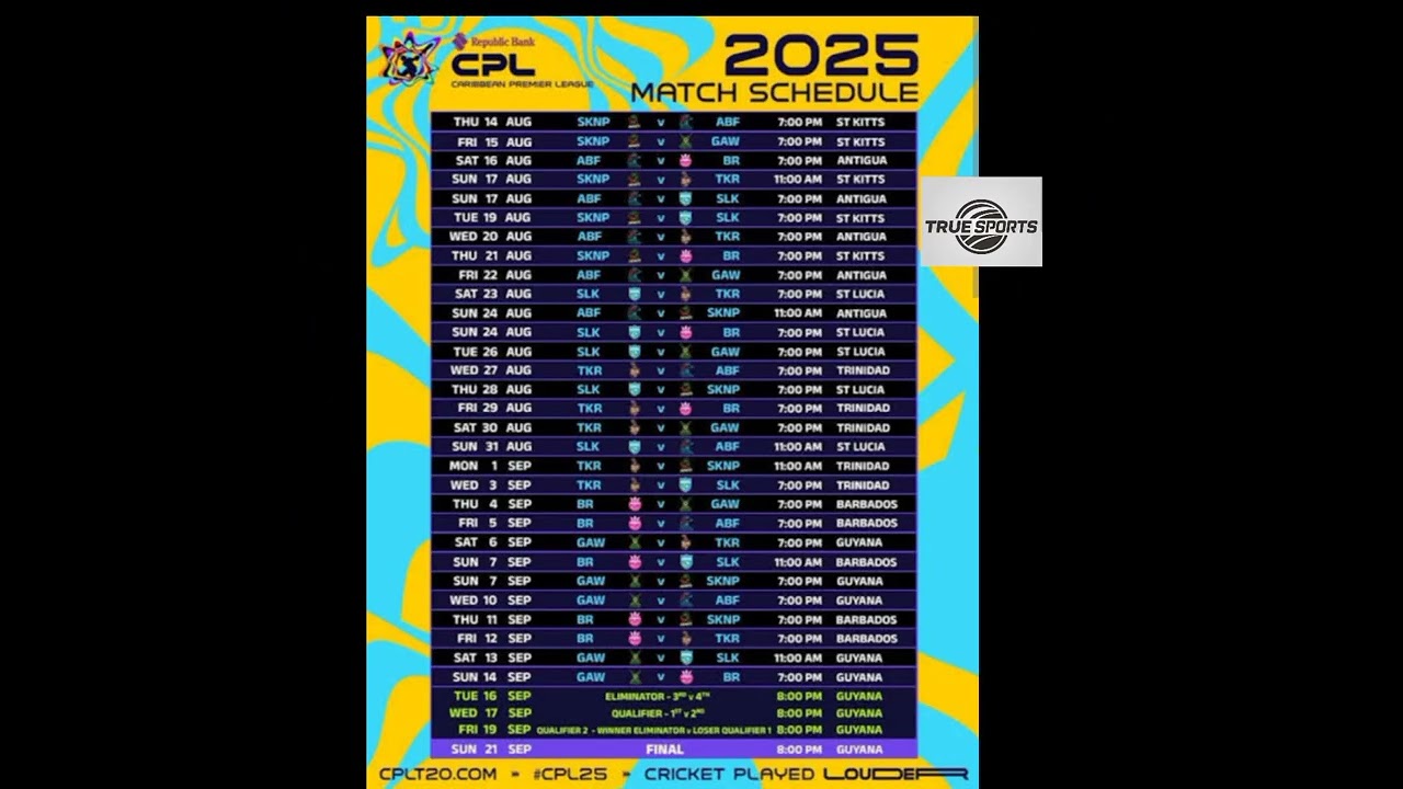 Cpl 2025