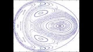 Henon Heiles Poincare Section