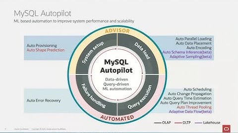 MySQL Autopilot: Automating MySQL in the Cloud