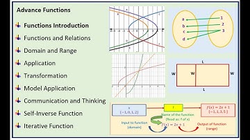 Functions Worksheet Practice Test Questions IBSL HL Maths MHF4U