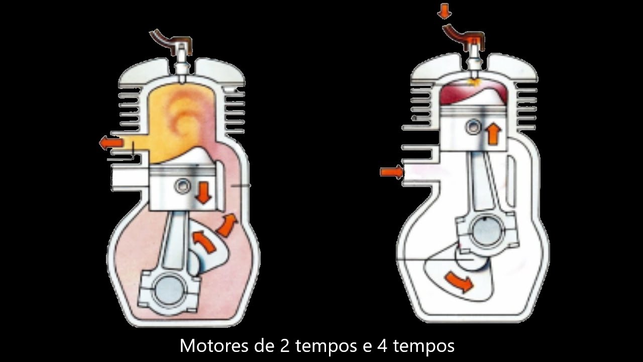 Como funciona um motor 2 tempos e 4 tempos e quais suas diferenças? YouTube Como funciona um motor 2 tempos e 4 tempos e quais suas diferenças? YouTube