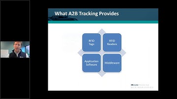 Key components of an RFID System