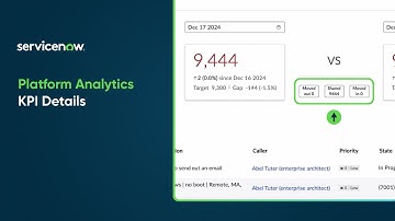 Platform Analytics | KPI Details