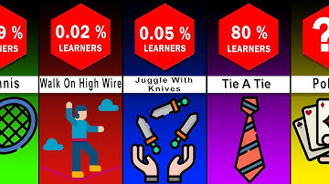 Probability Comparison: Hardest Skills to Learn