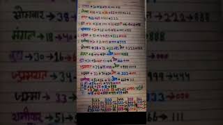 #sattaking satta trick today || faridabad gajiyabad || Gali disawar || satta king || single jodi