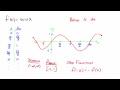 Introduction to Basic Graphs of Sine and Cosine Functions