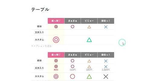 Flexible Table Blockのテーブルにマルバツ記号を挿入、カスタマイズする方法（般若ビルダーブロックver1.3.2）