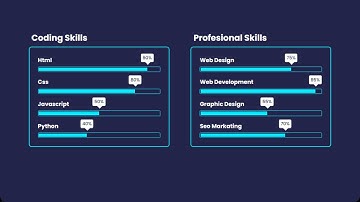Animated Skills Bar Using HTML & CSS | Progress Bar