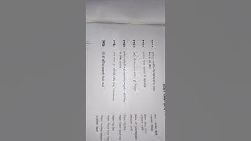 BA programme Political science syllabus 3rd semester #2022