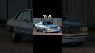 evolution of luxury car image#shorts;video#car