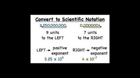Scientific notation and prefixes