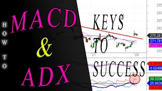 MACD & ADX: Keys to Multiple Time Frame Success