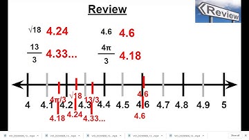 8 Video   Lesson 1 3b   Comparing Real Numbers