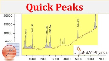 How to find peaks with one click in origin
