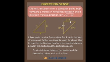 Direction Sense Formula | Pythagoras Theorem