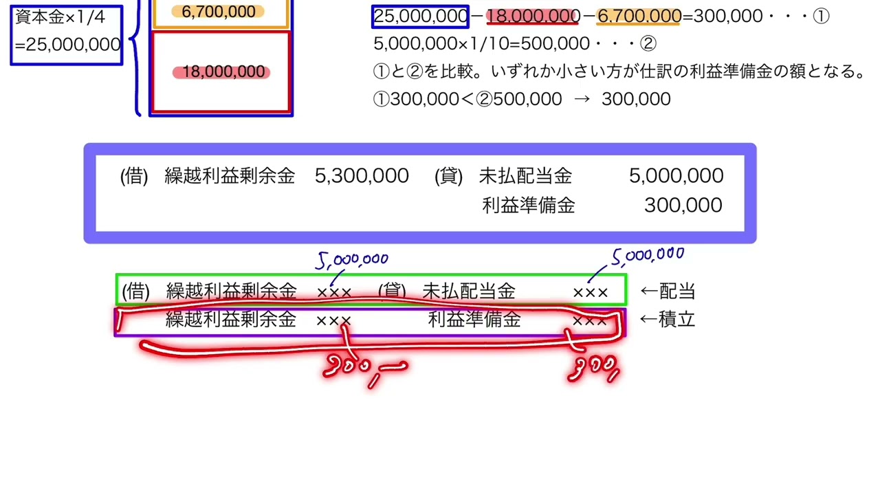 第37回　建設業経理士検定2級　第1問、第2問