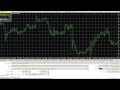 100% Win Rate Trend Scalp Forex MT4 EA Bot Strategy Backtest