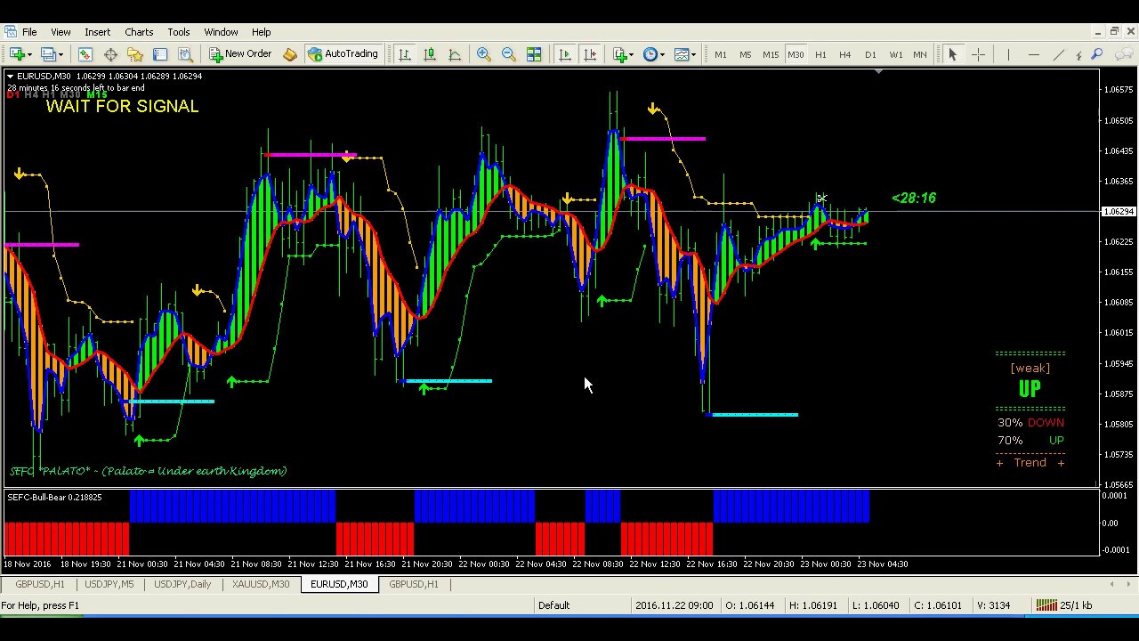 Forex trading income potential