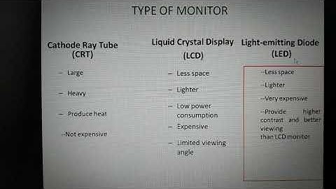 Output Device Monitor speakers projector headphone